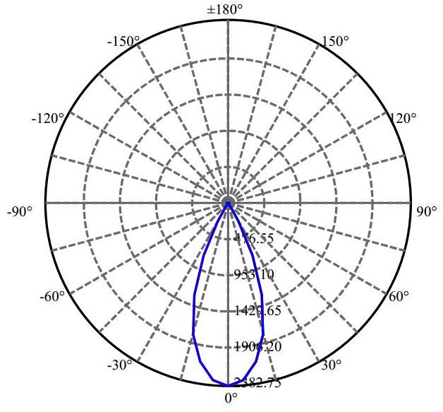 Nata Lighting Company Limited - Plastic Reflector